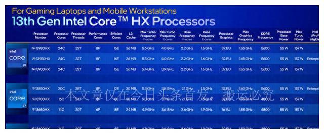 <strong>都是AMD逼的？i7-13700HX游戲本賣到i5價格，兩款本不足7500元</strong>